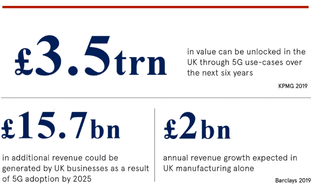 5g-small-business-opportunities