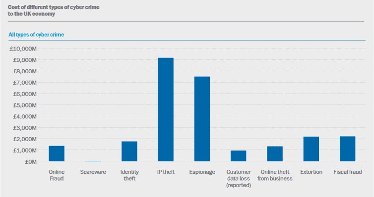 Detica-the-cost-of-cyber-crime