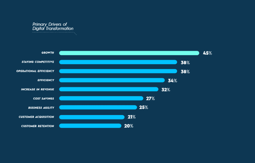 Digital Business - What Do Those Stats Really Mean?