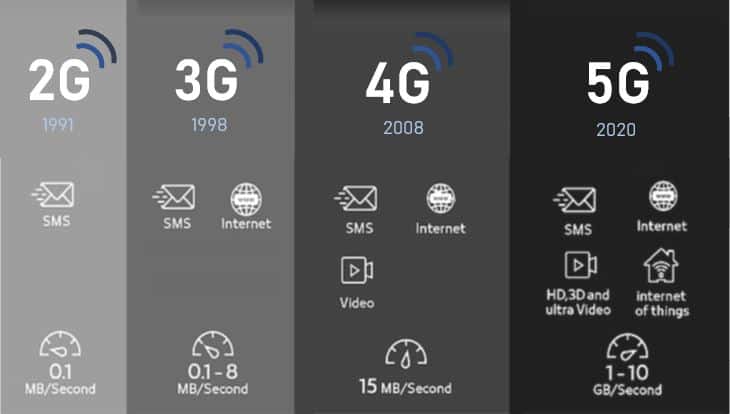 5G Vs 4G Why Is 5G Better Businesstechweekly 5g-vs-4g-why-is-5g-better-businesstechweekly