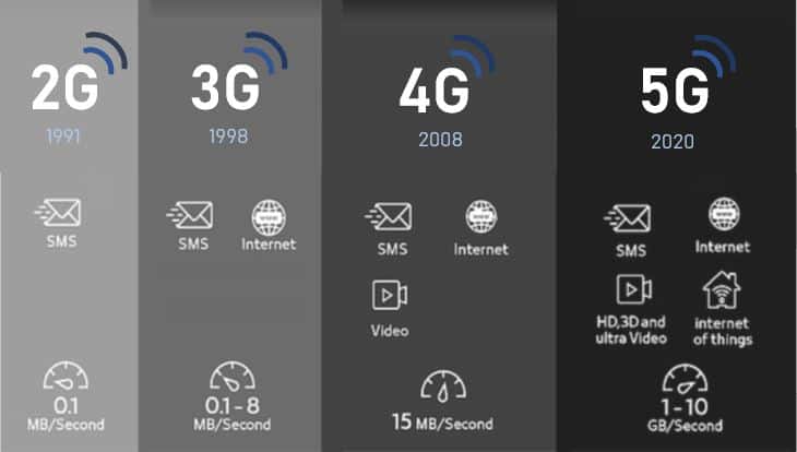 4g-vs-5g-mobile-comparison