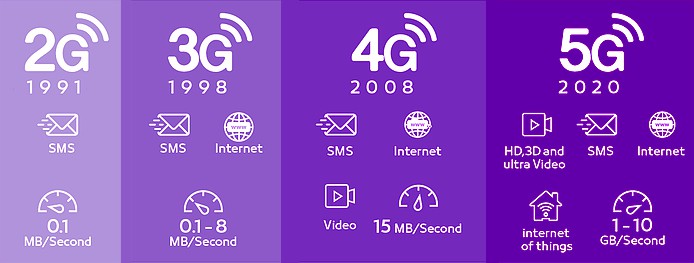 5g-vs-4g-evoloution