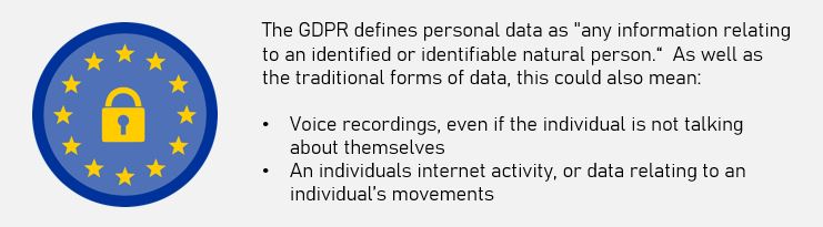 GDPR Data Audit