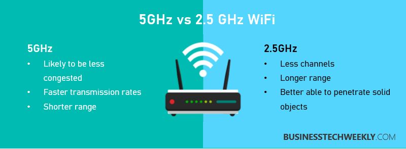Super Boost WiFi