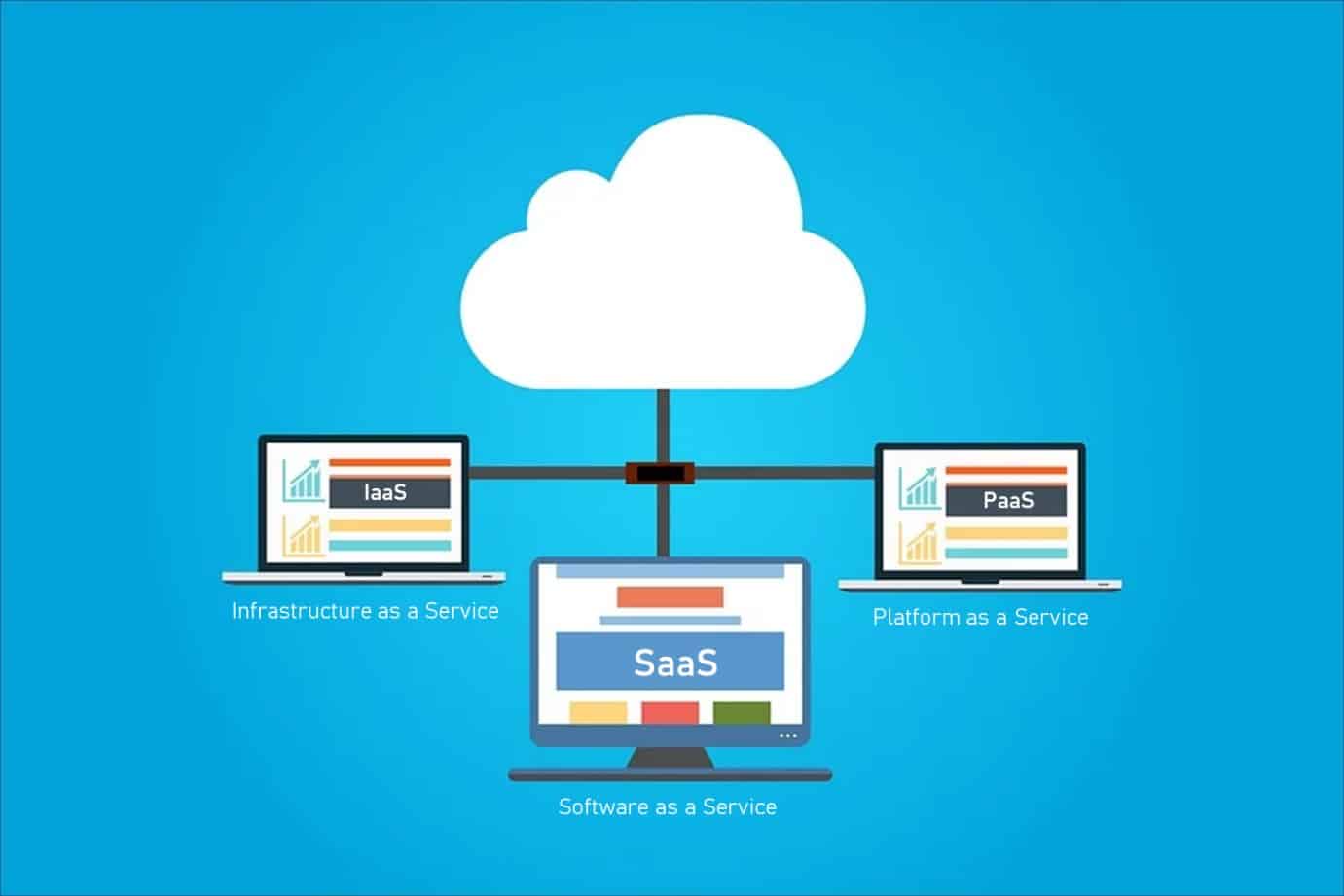 SaaS vs PaaS vs IaaS