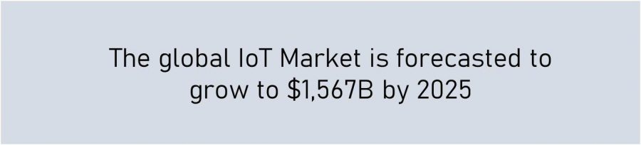 IoT market forecast