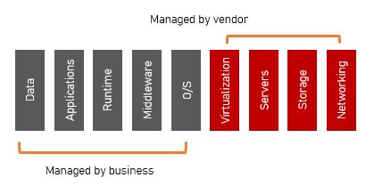 cloud-infrastructure-as-a-service-iaas