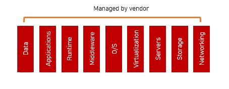 cloud-software-as-a-service-saas