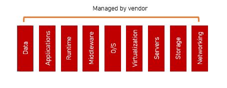 cloud-software-as-a-service-saas