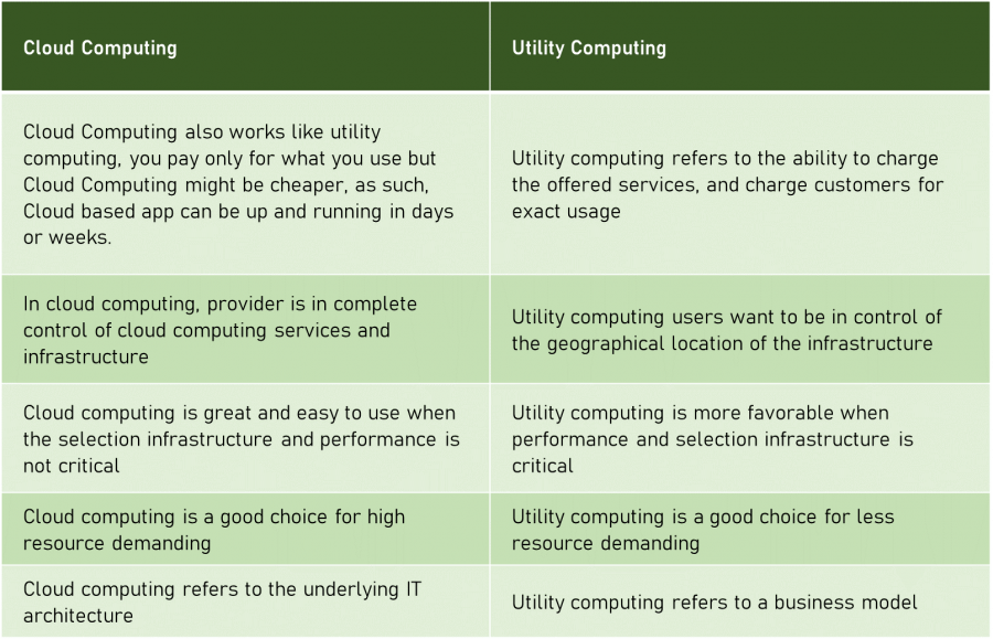 utility-computing-vs-cloud-computing