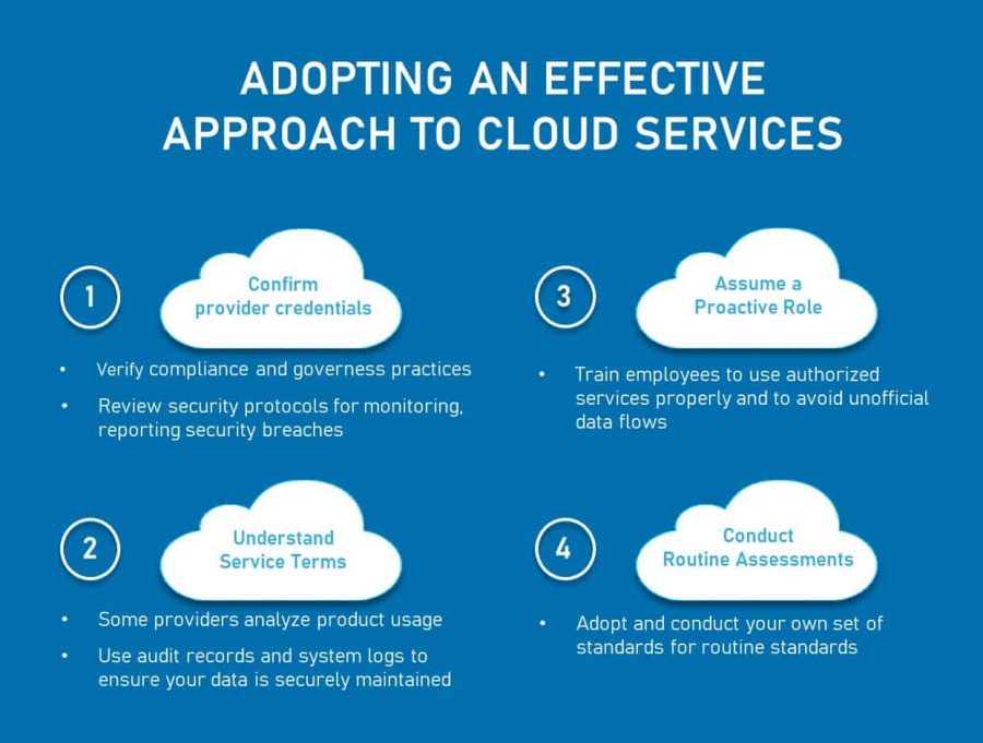 Adopting an effective approach to cloud data protection