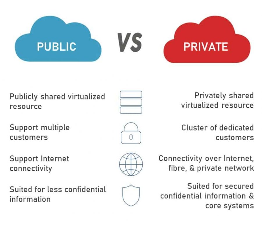 difference-between-private-vs-public-cloud