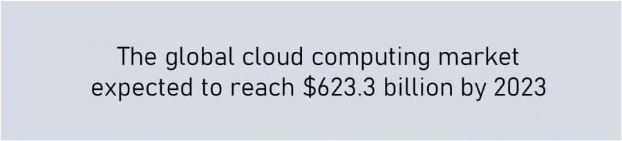 public-cloud-vs-private-cloud-growth