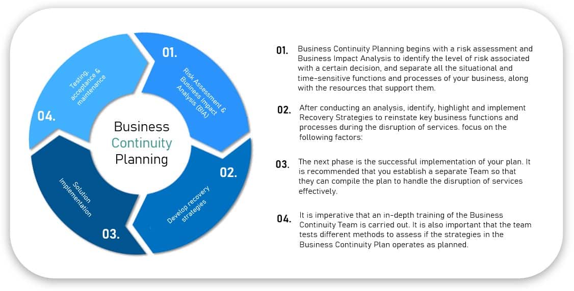 business continuity and disaster recovery plan definition