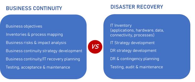 business continuity plan vs contingency plan