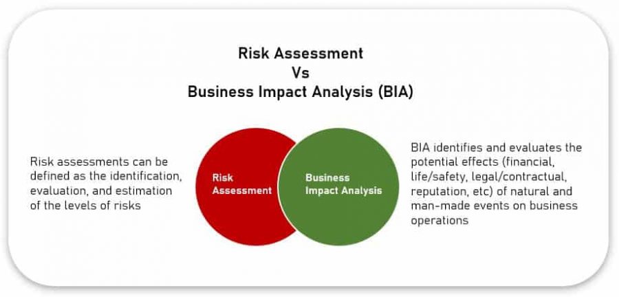 Business continuity and crisis management