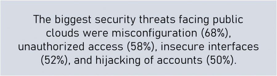 cloud computing security issue and challenges risks