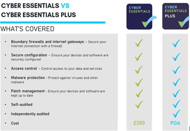 benefits of cyber essentials