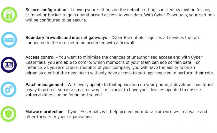 cyber essentials 5 controls