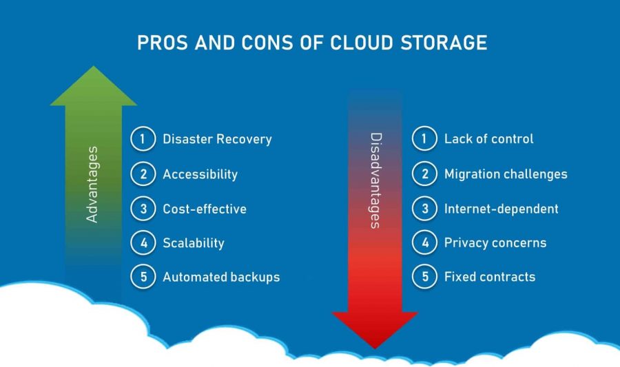 What are disadvantages of cloud backups?