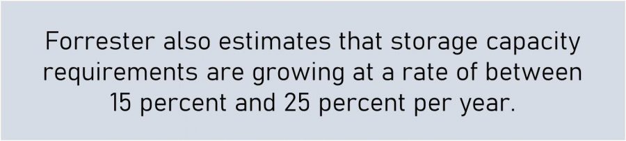 storage capacities growth