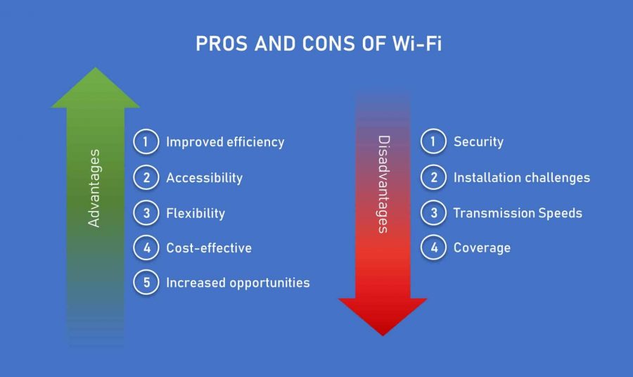 Business WiFi Vs. Wired Networking: The Pros And Cons - Flotek Group