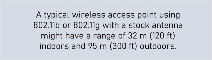 Wi-Fi standards