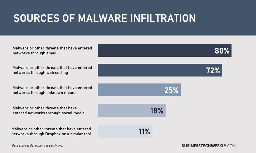 10 Steps to Cyber Security