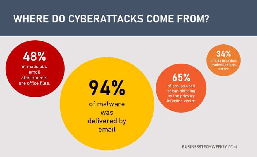 10 Steps to Cyber Security