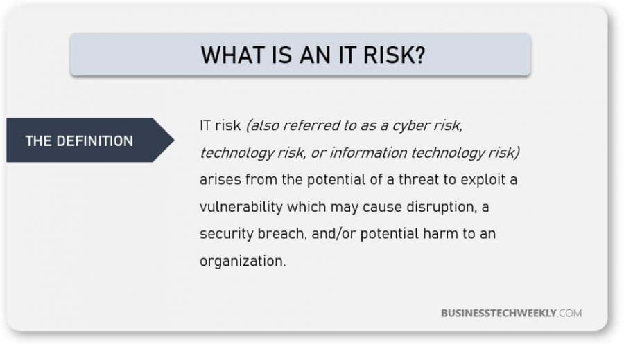 IT Risk