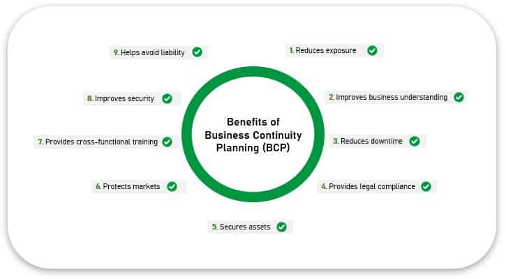 What is the primary goal of business continuity planning - BCP benefits