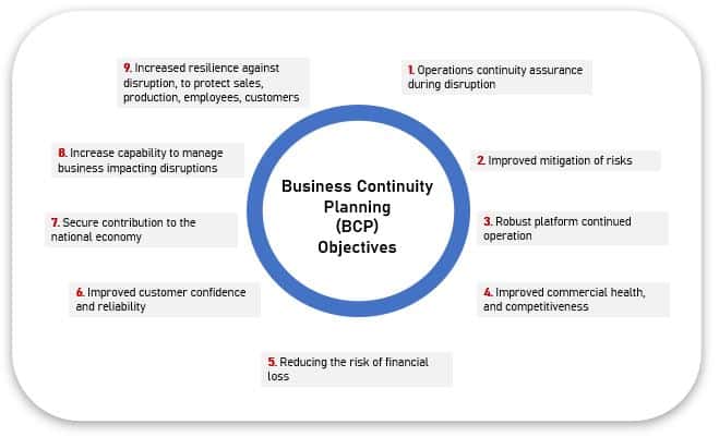 advantages of business continuity plan