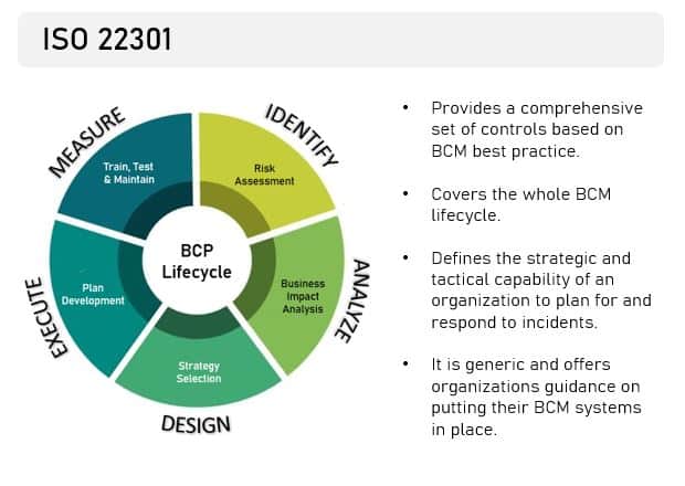 What is the primary goal of business continuity planning