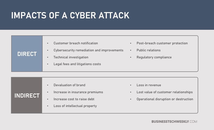 10 Steps to Cyber Security