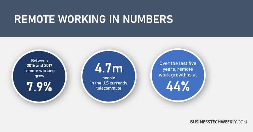 Cybersecurity for Remote Workers