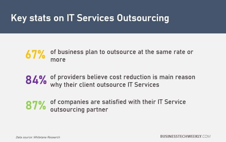 IT Outsourcing Services