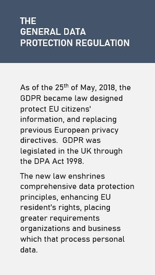 Introduction to GDPR