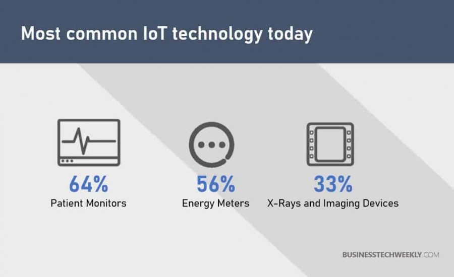 IoT Opportunities for Small Business