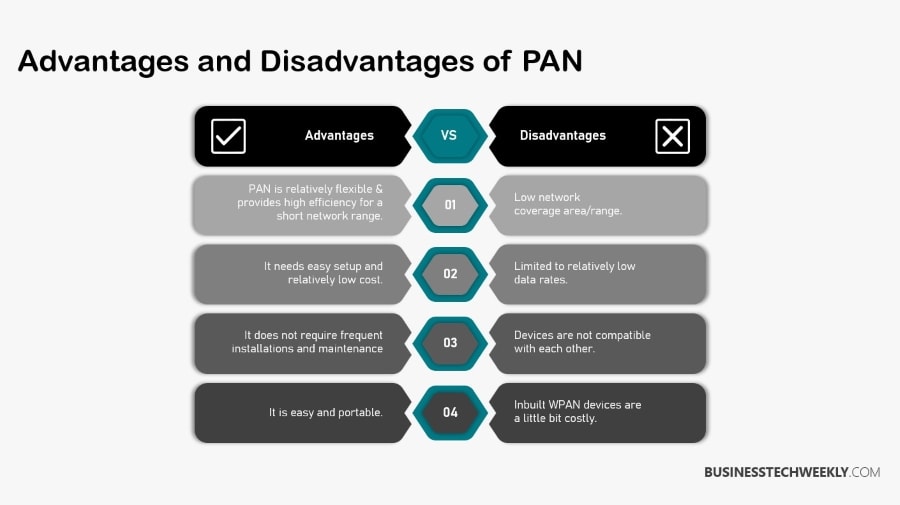 PAN Network - Advantages and Disadvantages