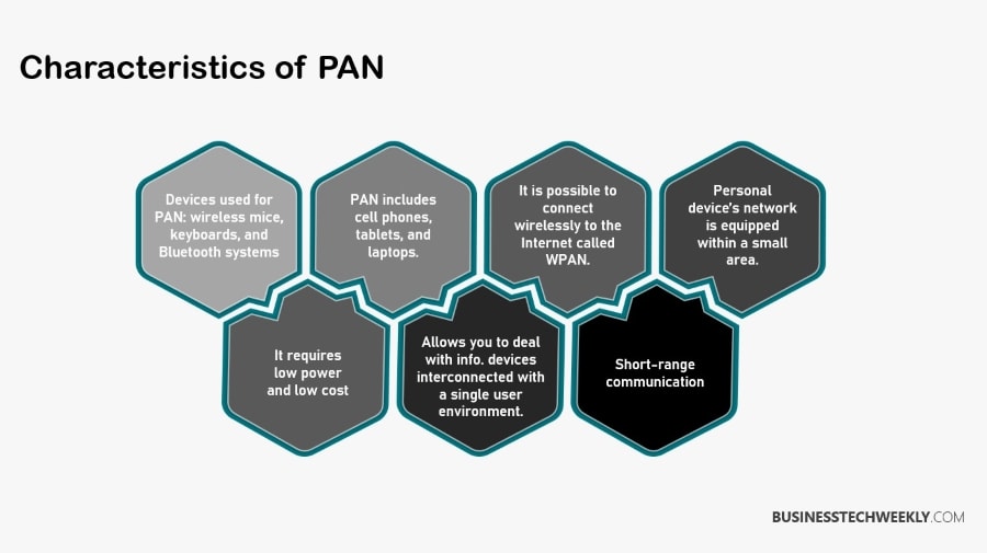 PAN Network - Characteristics of PANs