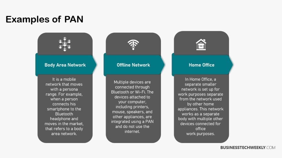 PAN Network - Examples of PAN