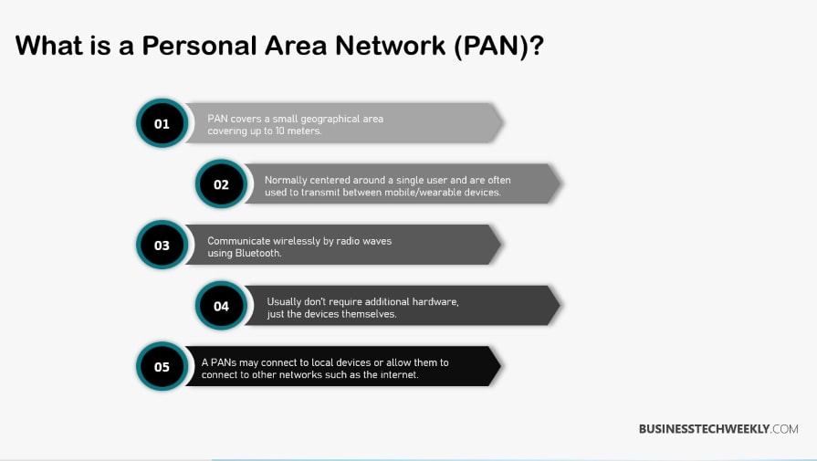 PAN Network - What is a Personal Area Network
