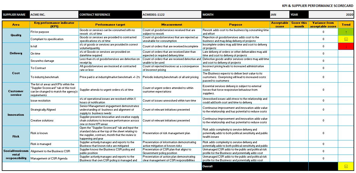 Supplier Management