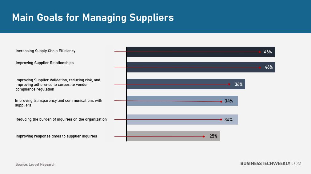 Supplier Management