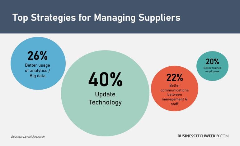 Supplier Management