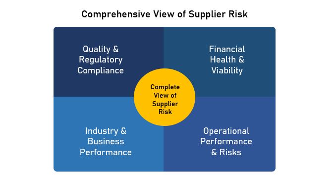 Supplier Management