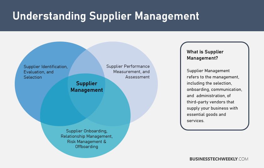 Supplier Management