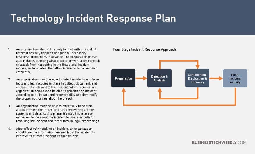 Technology Risk Management