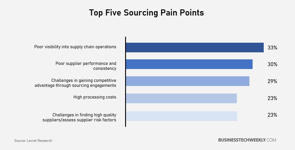 Supplier Management