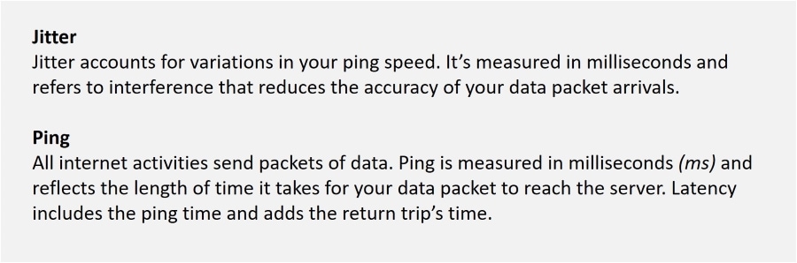 Internet Telephony - Jitter and Ping Defininition